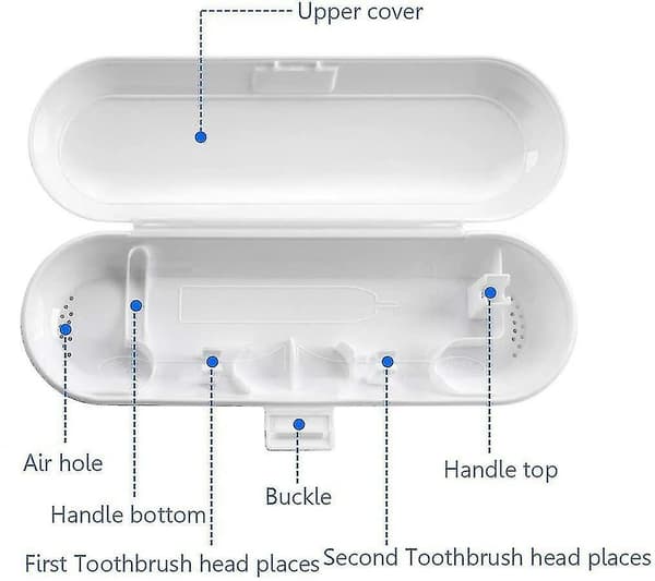 3-pack Reseskyddsfodral, Resefodral Tandborstlåda