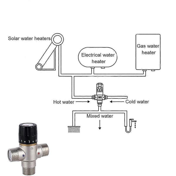 3/4 tommer DN20 solvarmetermostatisk blandingsventil TMV-rør til ventiltermostat