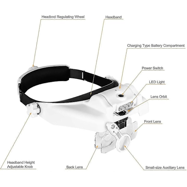 1x til 14x Lup Hovedbøjle med LED-lys, Håndfri Hovedmonteret Forstørrelsesglas Visir Headset Lupe Værktøj til Professionelt Smykkearbejde og Nærarbejde