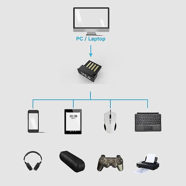 Mini Trådlös Bluetooth-kompatibel 5.0 Sändare Adapter Dongel För PC Laptop Dator Q