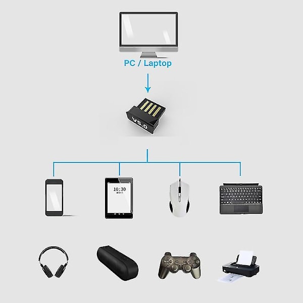 Mini Trådløs Bluetooth-kompatibel 5.0 Sender Adapter Dongle Til PC Laptop Computer Q