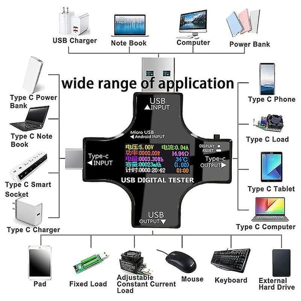 Usb C Tester, 2 I 1 Type C Usb Tester Fargeskjerm Ips Digitalt Multimeter, Spenning, Strøm, Effekt, Tem