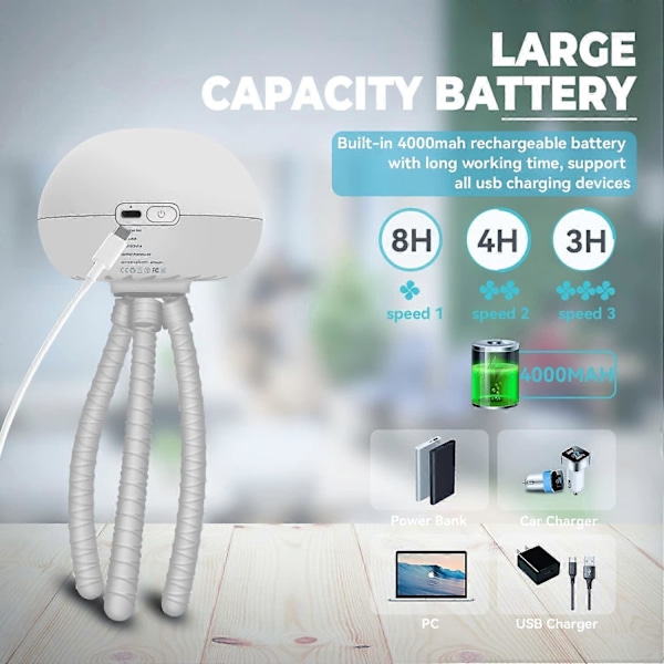 Bärbar Skrivbordsfläkt, 4000mAh Mini USB Bladlös Barnvagnsfläkt, 3 Hastigheter med Flexibelt Stativ, 360 Justering Uppladdningsbar Batteridriven Fläkt, Liten bu