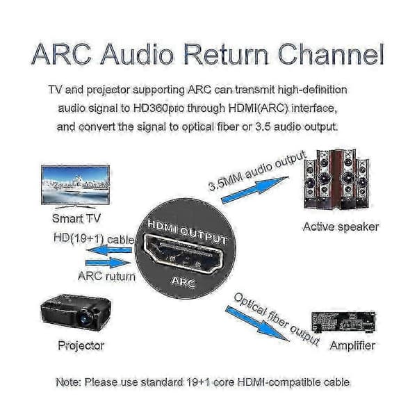 HDMI-omformer ARC Audio Extractor HDCP2.2 CEC 4K@60Hz HDMI til optisk Toslink EU SZRH