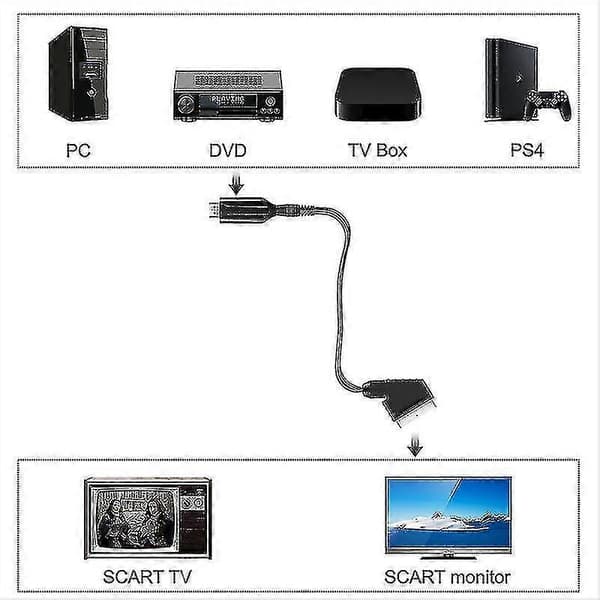 HDMI - SCART -muunnin HDMI - SCART -videoadapteri