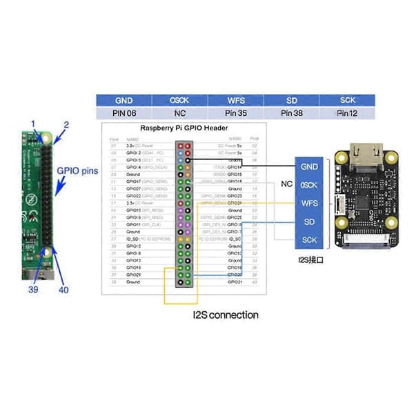 HDMI til CSI-2 C779 Udvidelseskort Modul Understøtter HDMI Input op til 1080p60fps