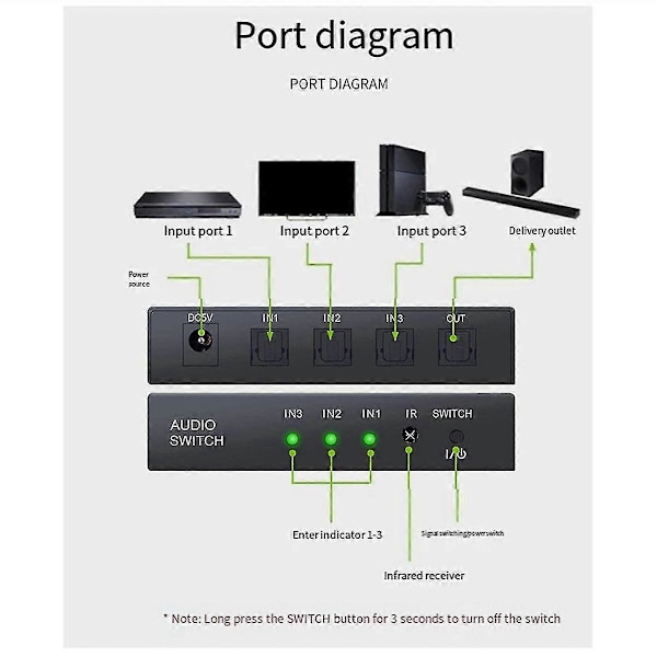Optisk bryter med 2-veis Spdif Toslink optisk digital lydsplitter 3 inn 1 ut med IR fjernkontrollbryter