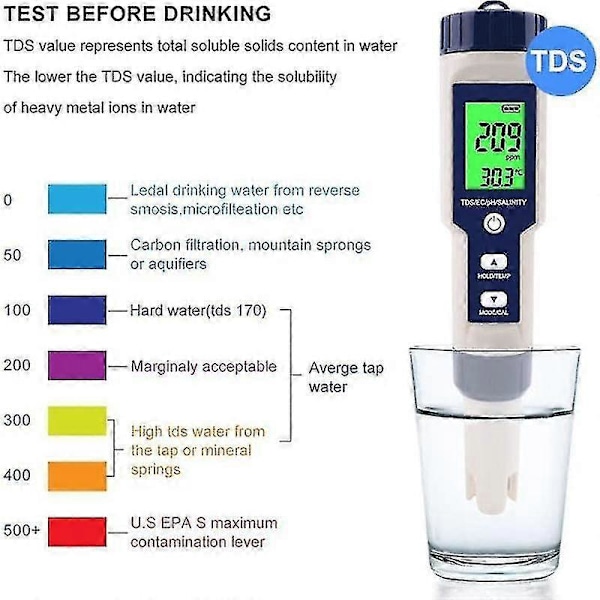 2024-Pool Salt Tester, Digital Salinitetsmätare, Hög Noggrannhet 5 I 1 Salinitetstestare för Saltvatten, IP67 Vattentätt Testkit