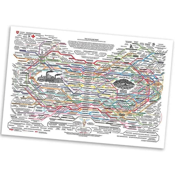 Healing Web Affisch Diagram Canvas Väggkonst Horisontell Affischtryck Psykisk Hälsa Affischer