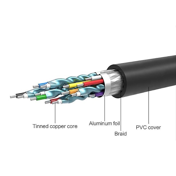 HDMI till DVI, guldpläterad HDMI till DVI-kabel kompatibel för dator, stationär dator, laptop, PC, monitor, projektor, HDTV