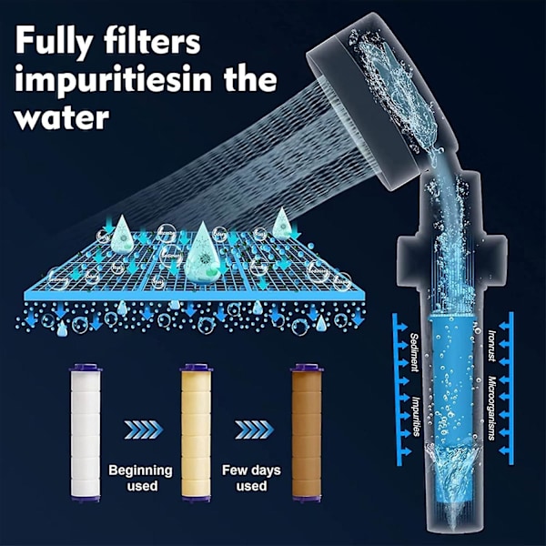 Högtrycks Duschhuvud med Vattenbesparing - Propeller - Turbo Fläkt Drivet Jet Duschhuvud - med Vattenstoppknapp och 4st Filter - 360 Grader Rotering
