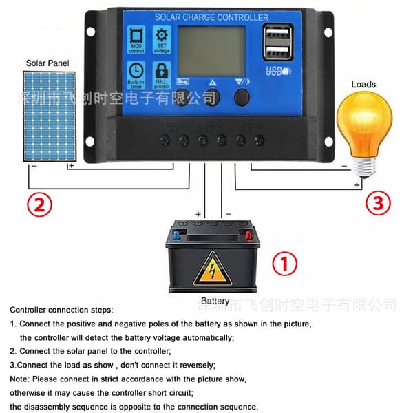 Solcellepanelsett 12V USB-utgang med kontroller Solcellepanel for biler og yachter 50A