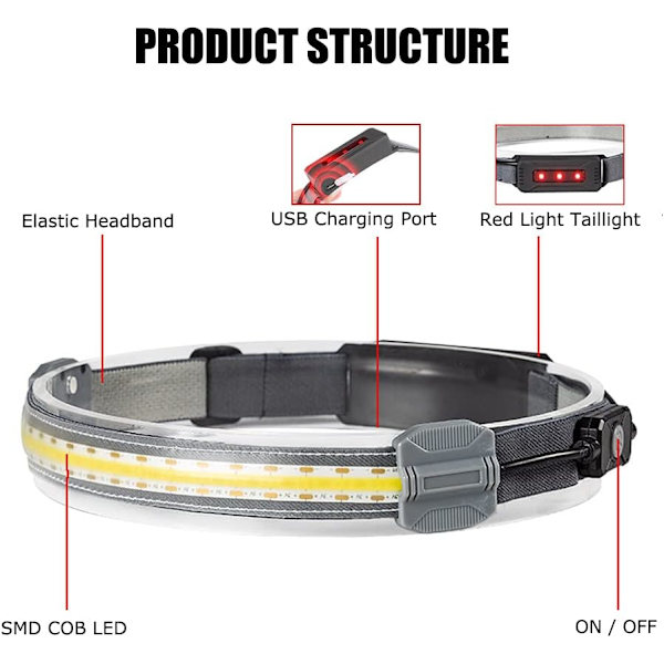 Hodelykt, Oppladbar LED-hodelykt, COB-hodelykter, 3 Moduser, 220° Bred Vinkel Belysning
