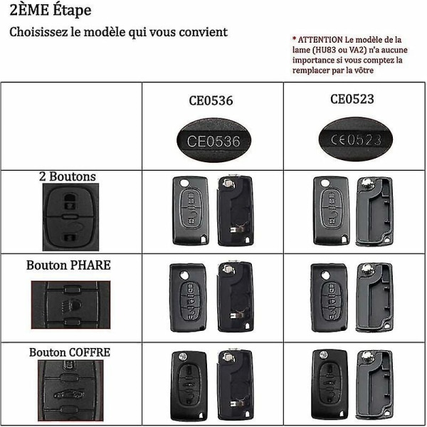 2024 painikkeen kuori yhteensopiva Ce0523 taittuva kääntöavain Peugeot 207 307 308 407 408 3008 5008 Citroen C2 C3 C4 C5 C6 C8 (2 painiketta, Ce0523)