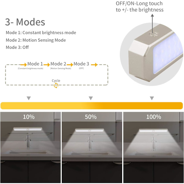 LED Under Cabinet Lysstang, Bevægelsessensor Skablys USB Genopladelige Under Counter Lys Magnetiske Køkkenlys