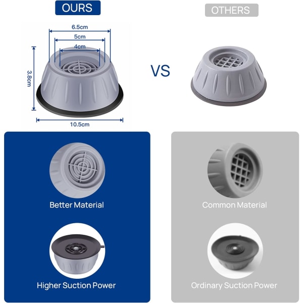 Pesukoneen tärinänvaimennusmatot 8 kpl, HAUSPROFI Tärinänvaimennusmatot Pesukoneelle Melunvaimennus, Yleinen Pesukoneen Kuivausrummun Tukijalka