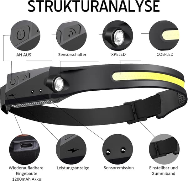 LED-hodelykt med sensor, oppladbart, 230° flomlys