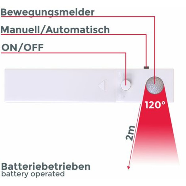 LED-remsa med rörelsesensor för skåpsbelysning
