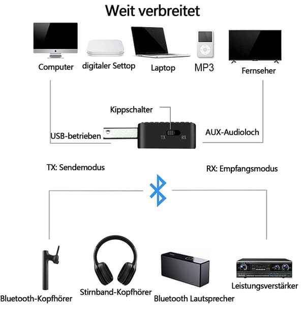 2-i-1 USB Bluetooth 5.0-adapter med 3,5 mm digital ljudkabel