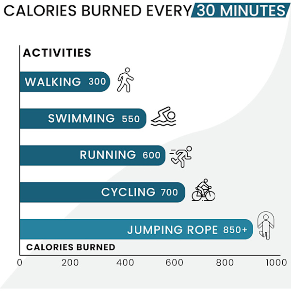 Hyppynaru crossfit- ja kardiotreeniin, musta 3m