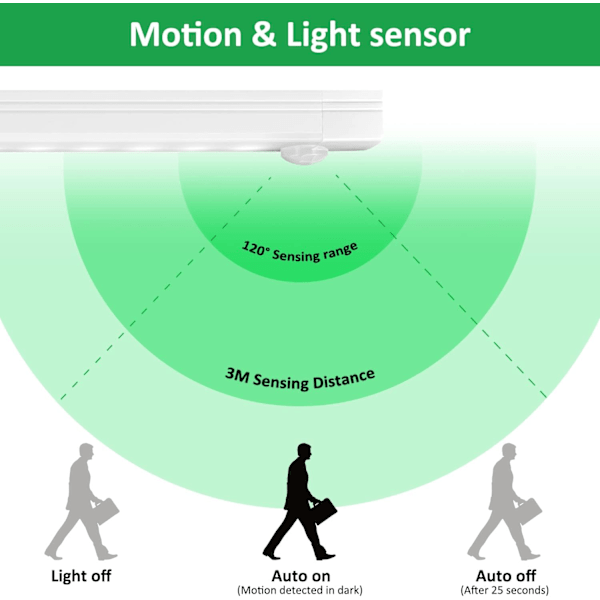 1 pakkaus 500mAh 26 LED liiketunnistimen himmennettävät kaappivalot, 6000K USB-ladattava yövalo magneettiliuskalla (30cm)