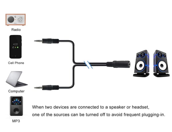 6ft 3.5mm Stereo Hunn til 2-Hann Y-Splitter Lydkabel