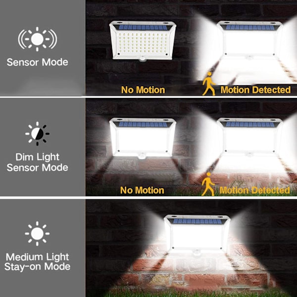 Solcellsbelysning för utomhusbruk, 【142 LED superljusstark belysning】 Solcellsbelysning med rörelsesensor för väggmontering med 3 smarta lägen IP65 vattentät för uteplats trädgård terrass