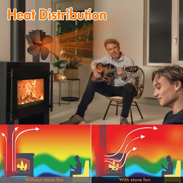 Vedspisfläkt med 4 Blad för Vedspisar/Eldstäder, 60℃/140℉, Snabbstart, Tyst Cirkulation av Varm Luft, Effektiv Bränslebesparing.