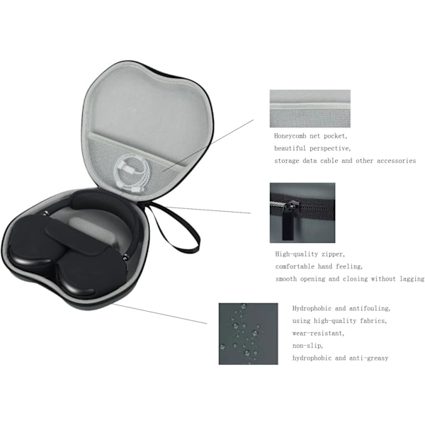 Resväska för AirPods Max, hörlursförvaringsväska (inga hörlurar)