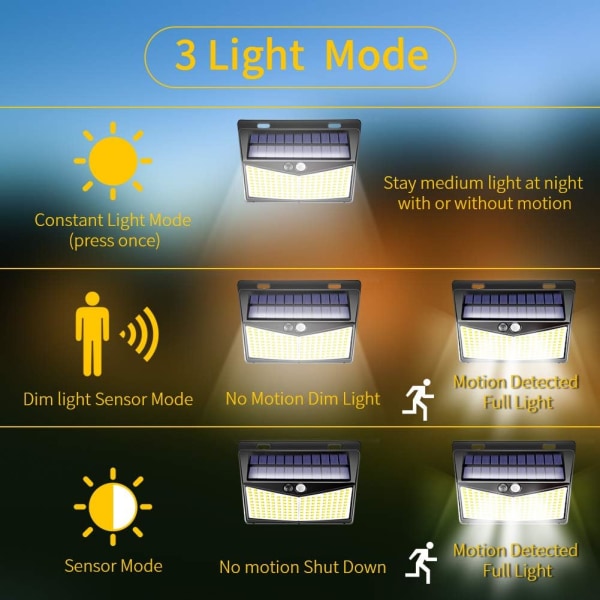 Udendørs Solar Light, LED Floodlight Bevægelsessensor 208 Led Ip65, Udendørs Solar Powered LED Spot Light med Sensor-2 Pack