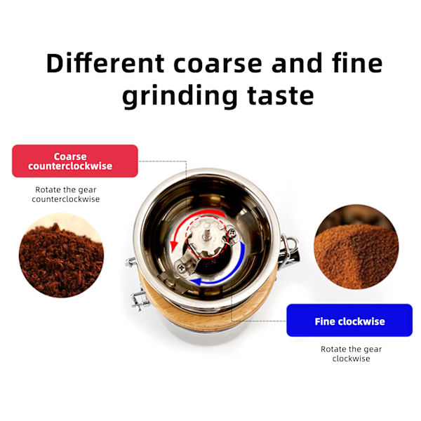 Kaffe Kvarn, Rostfritt Stål Manuell Kaffe Kvarn Behållare Manuell Kaffeböna Kvarn Kvarnar Maskin Hand Konisk Kaffe Kvarn