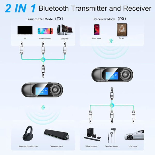 Bluetooth 5.0 sender og mottaker, 2-i-1 Bluetooth lydadapter med synlig LCD-skjerm, stereosystem