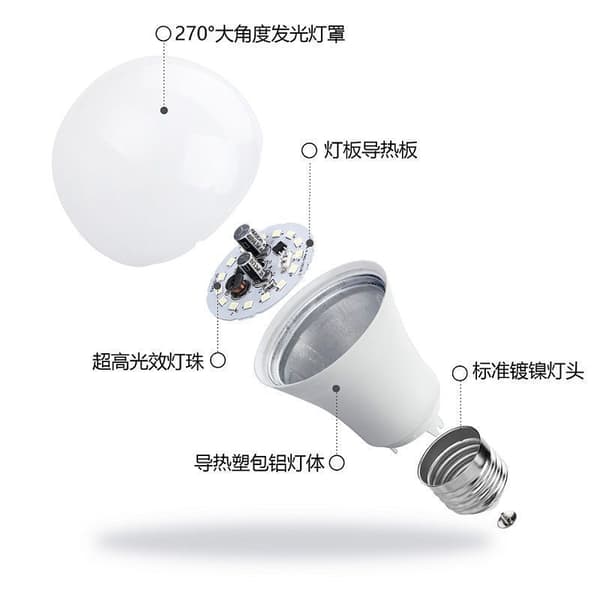 5W LED A19 lyspære, varm hvit