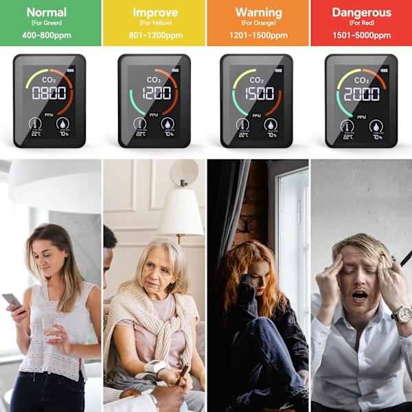 CO2-mätare Multifunktionell termohygrometer Hem Digital luftdetektor Intelligent luftkvalitetsmonitor, Svart