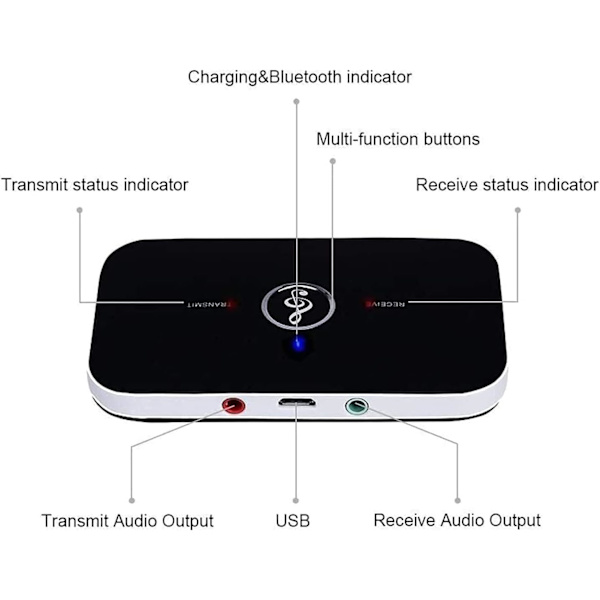 Bluetooth 5.0 modtageradapter, 2 i 1 modtagertransmitter med 3,5 mm lyd ud RCA lyd Bluetooth adapter/konverter