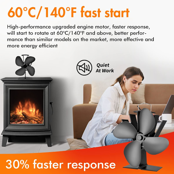 Vedspisfläkt med 4 Blad för Vedspisar/Eldstäder, 60℃/140℉, Snabbstart, Tyst Cirkulation av Varm Luft, Effektiv Bränslebesparing.