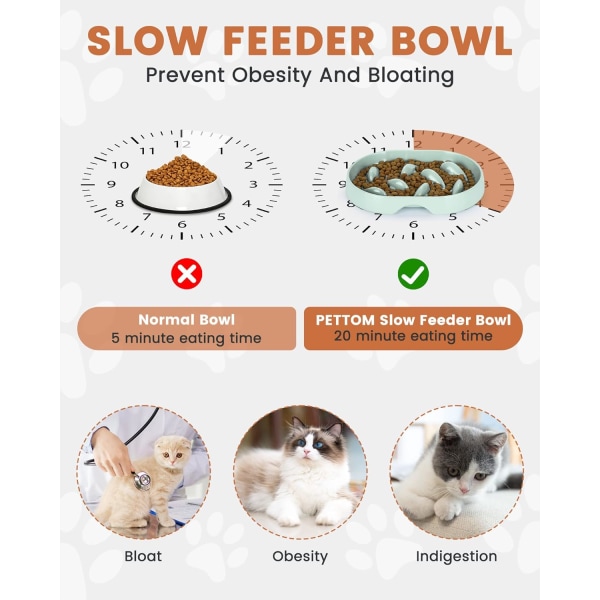 Slow Feeder Cat Bowl Anti-kräkningar, förhöjd kant Spillsäker Slow Food Cat Bowl för våtfoder/torrfoder, Hälsosam kost för husdjursskålar (ovala-gröna) Green