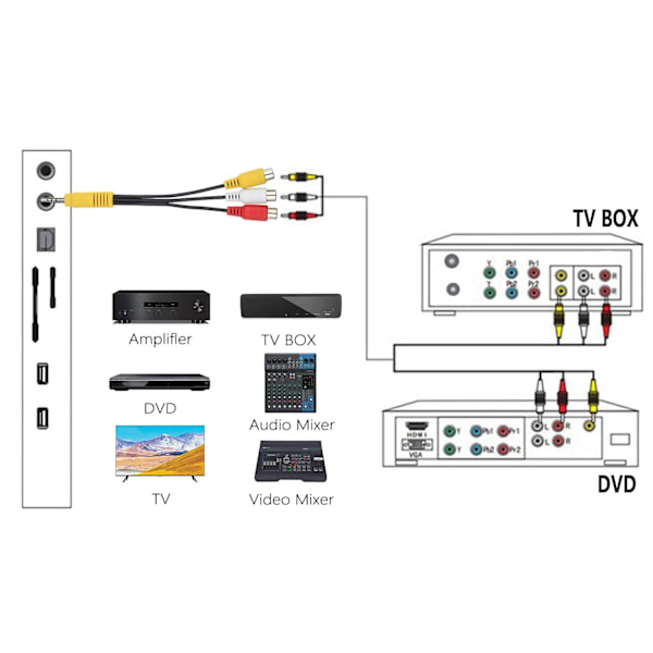 3,5 mm AV-kabel till RCA, 6\" komponent till 3,5 mm ljud/video-splitter