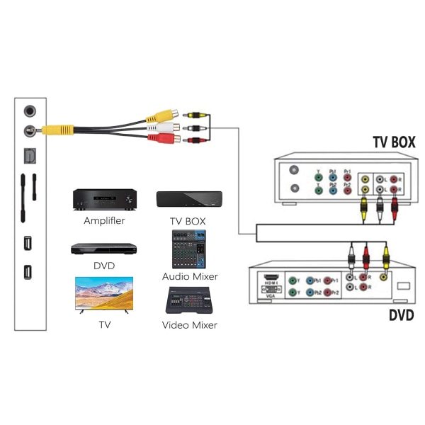 3,5 mm:n AV-kaapeli RCA-liitäntään, 6 tuuman komponentti 3,5 mm:n ääni-/videolähtöön