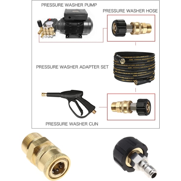 2 stk trykkvaskerslange-adaptere M22 14mm hunngevind til 1/4\" hann hurtigkobling
