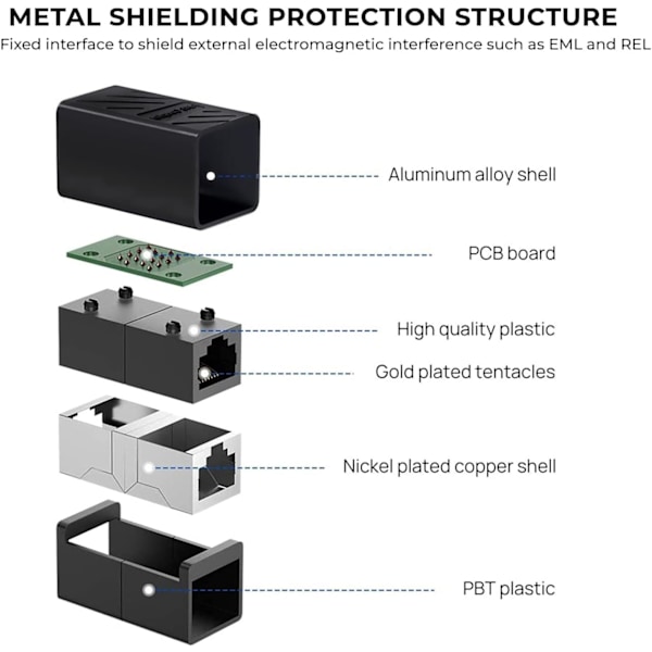RJ45-kobling, skjermet Ethernet-kobling, 8P8C LAN-kobling, ideell Ethernet-forlengelsesadapter (CAT5/CAT5e/CAT6)