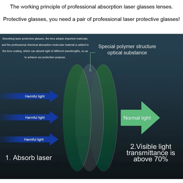 Lasersuojalasit, 200-540nm laserinpoistolasit, suojalasit lasersuojalasit