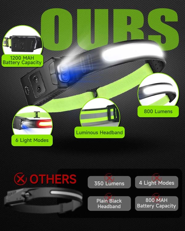 Hodelykt oppladbar – 2023 oppgradert design 230 grader 6 moduser + bevegelsessensor hodelykt, bred visning LED hodelykt (blå og rød lysmodus) hender