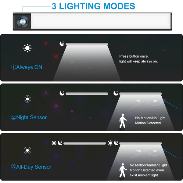 72 LED-kaapin valo, langaton LED-valopalkki, USB-latausinduktio yövalo [Energiatehokkuusluokka A+++]