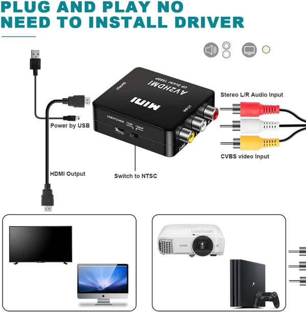 RCA til HDMI-adapter, Mini AV RCA CVBS til HDMI-videokonvertere, understøtter 720 1080P til PC Xbox PS3 PS2 TV STB