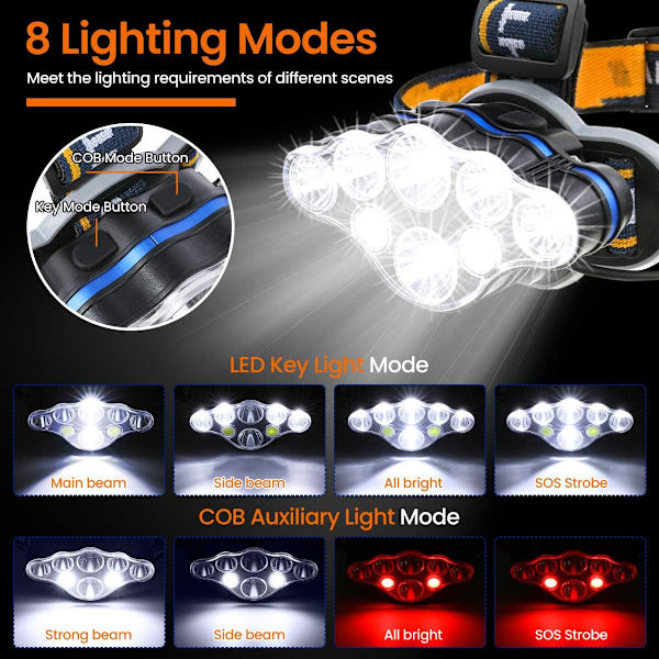 8-tilainen ladattava LED-otsalamppu, erittäin kirkas 8 LED-otsalamppu varoitusvalolla, USB ja 2 vedenpitävää akkua
