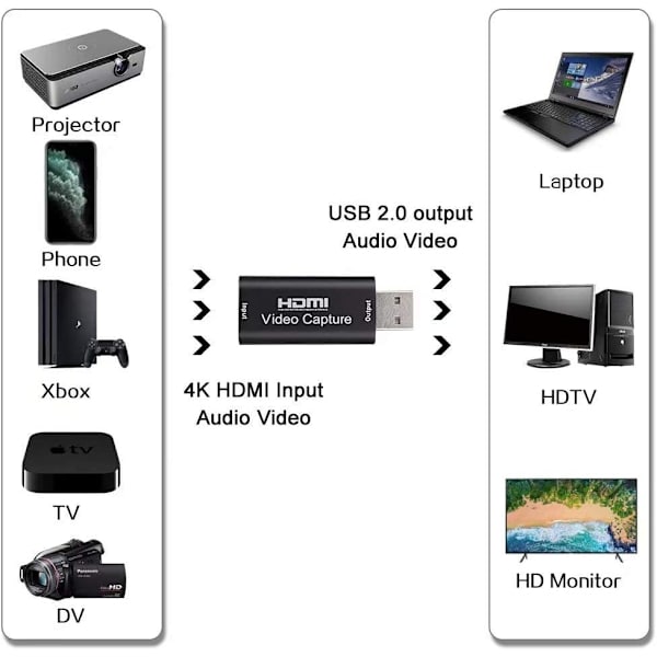 Ääni- ja videokaappauskortti, 1080p HDMI-USB-sovitin, kannettava Plug & Play -kaappauskortti