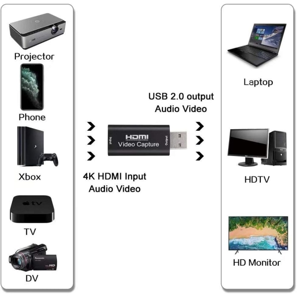 Lyd- og videoopptakskort, 1080p HDMI til USB-adapter, bærbar plug & play-opptakskort