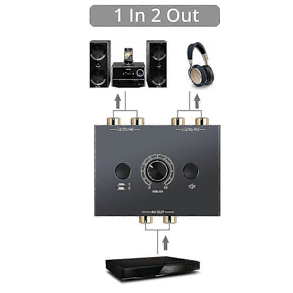 RCA-stereokaiutin kaksisuuntainen kytkin mykistyspainikkeella Kannettava L / R stereokaiutin kytkin Äänisplitteri 2 X 1/1 X 2