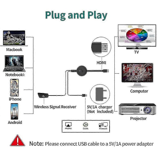 Langaton HDMI 4K HDR Wifi HDMI Dongle Suoratoisto